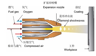 Vitrified Diamond Wheel in Thermal Spraying Industry