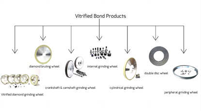 Vitrified bond products