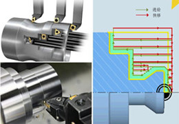 The difference between transverse turning and longitudinal turning