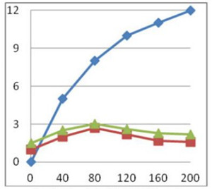 Influence of grinding wheel blockage on cutting force and grinding wheel vibration