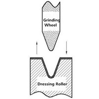 Dressing and Truing Grinding Wheel
