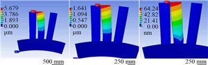  Fig. 9 Simulation of deformation during grinding blade back