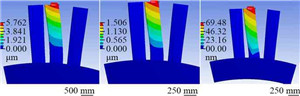 Simulation of deformation during grinding blade pot