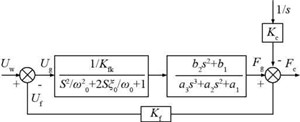  Block diagram of control system