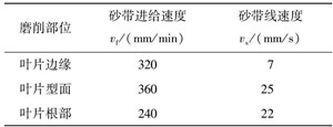 Infeed speed and belt linear speed of belt grinding