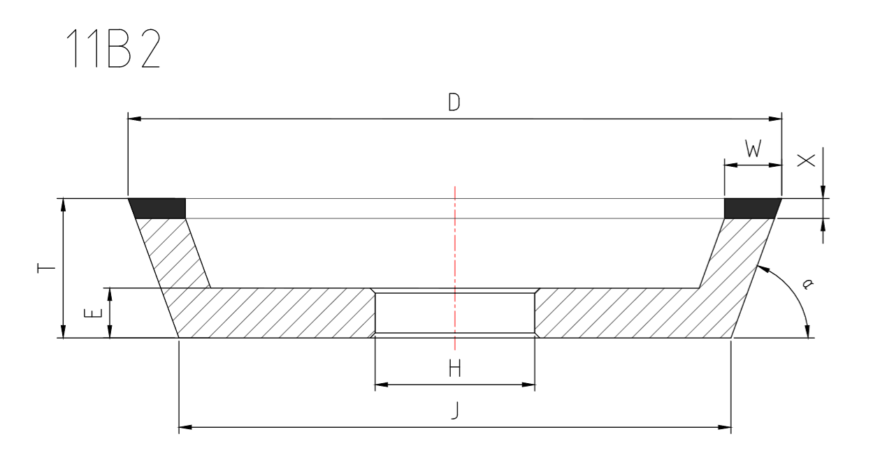 Wheel Shapes