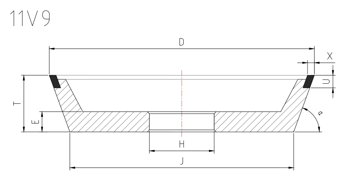 Wheel Shapes