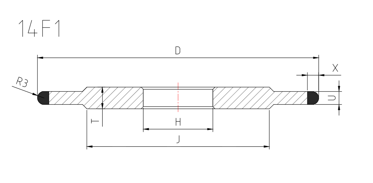 Wheel Shapes