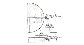 Grinding wheel dressing method