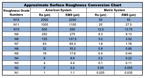 Approximate-Surface-Roughness-Conversion-Chart