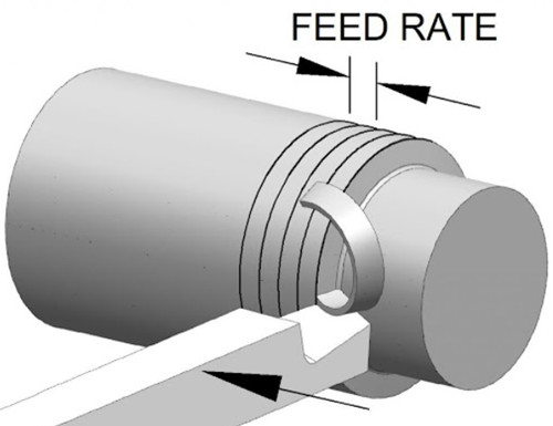 Cylindrical Grinding Machines