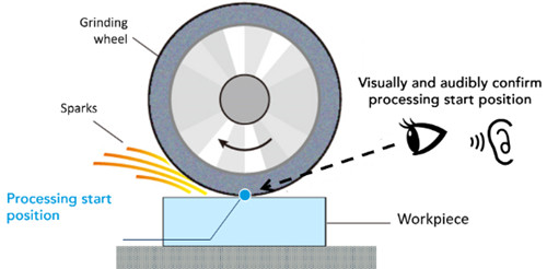 surface grinding machine