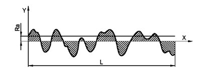 Determination-of-average-roughness-Ra