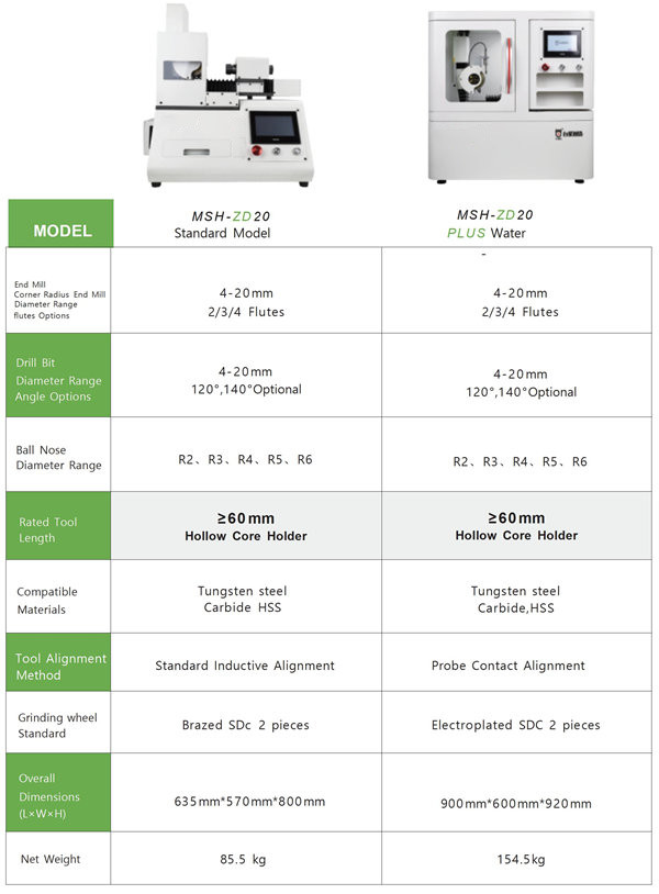  Tool Sharpening Machines