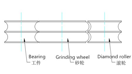 rotary diamond dresser