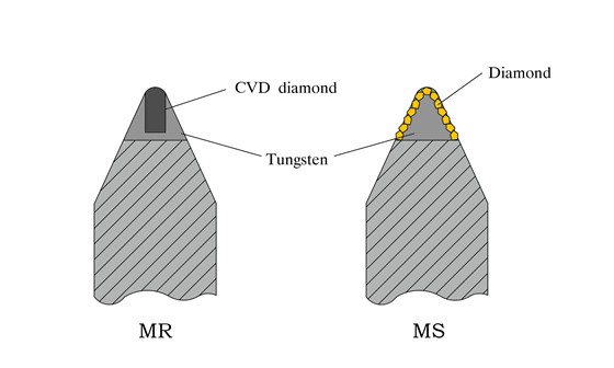 Type of diamond rolls