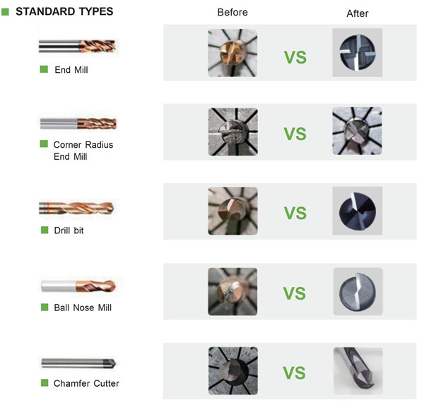 Tool Sharpening Machines