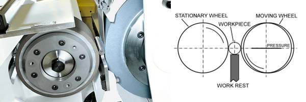 centerless grinding wheels