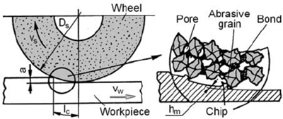 grinding wheel