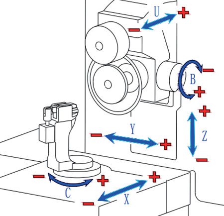 grinding center