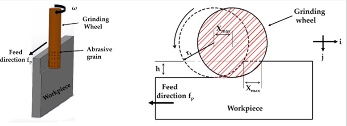 grinding wheel cutting parameters